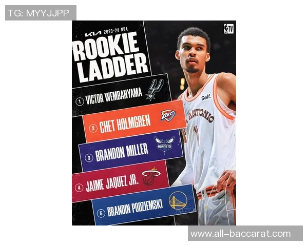 新秀榜动态更新弗拉格克尼佩尔奎因稳居前三埃奇库姆和哈珀表现出色